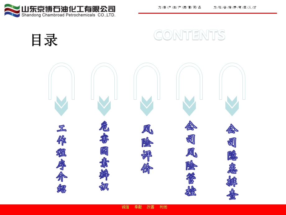 石化风险管控隐患排查双体系构建讲义.ppt_第2页