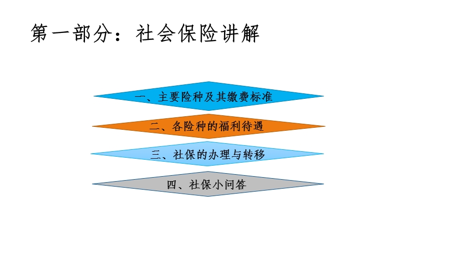 社保公积金个税详解.ppt_第3页