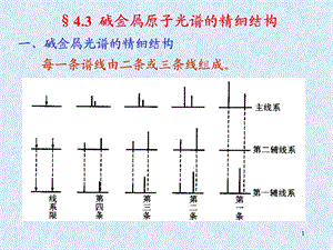 碱金属原子的光谱.ppt