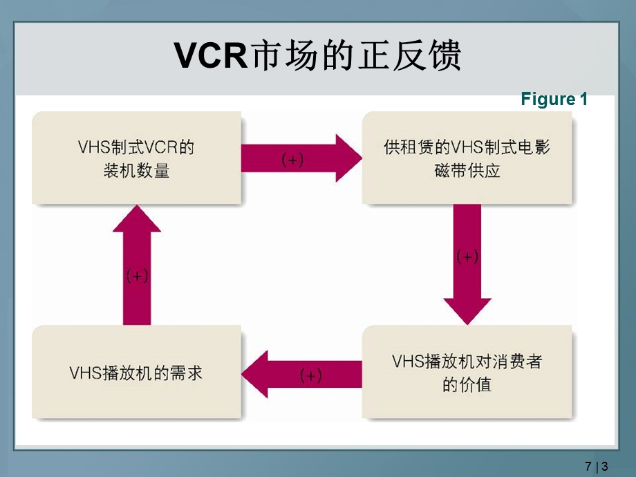 高技术企业商业模式与技术范式转移PPT.ppt_第3页