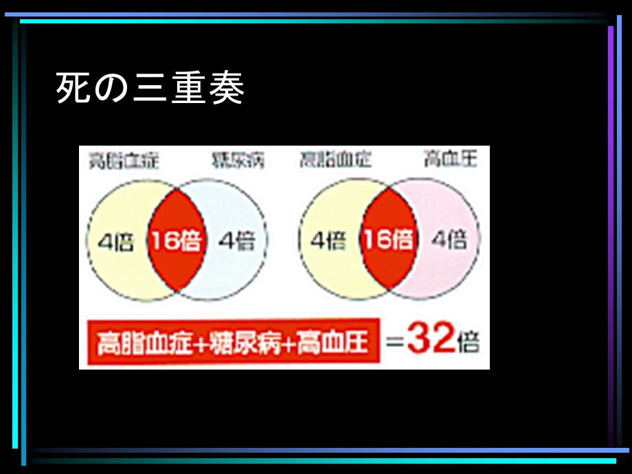 生活习惯病と肥満.ppt_第3页