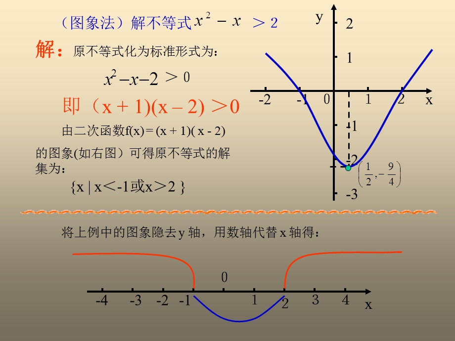 数轴标根法解不等式.ppt_第3页