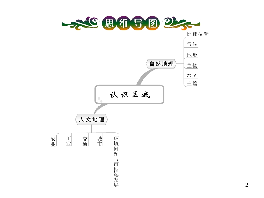 高三一轮复习第部分中亚.ppt_第2页