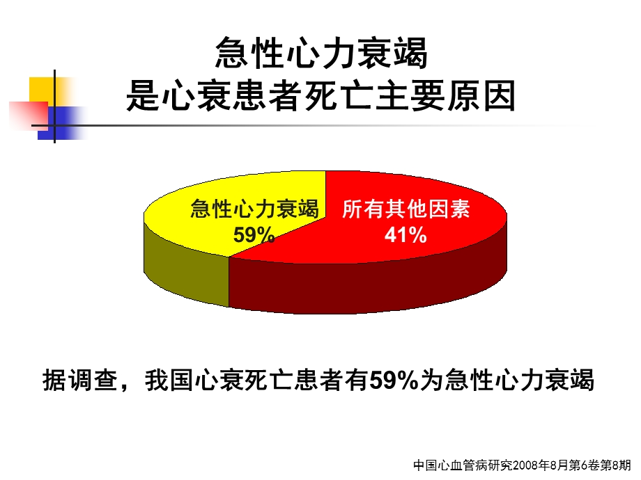 急性心力衰竭的规范化治疗.ppt_第3页