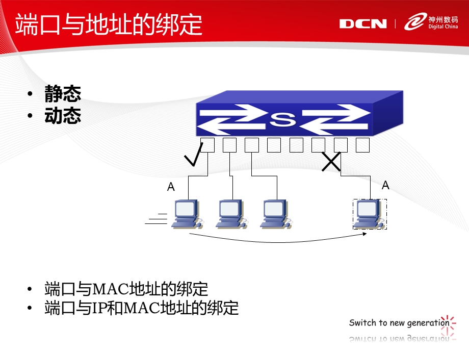 端口与IP地址绑定.ppt_第2页