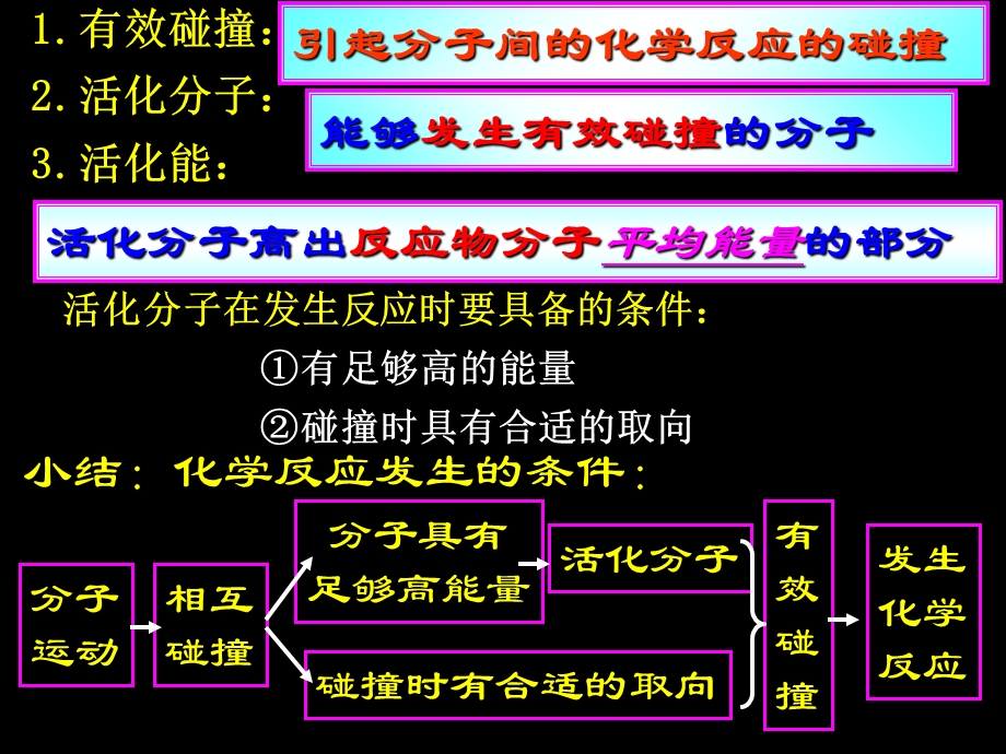 高二化学《第一节化学反应与能量》.ppt_第1页