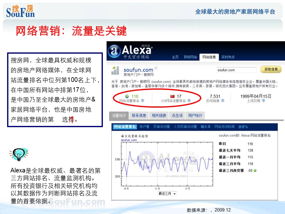 搜房网竞争优势.ppt_第3页