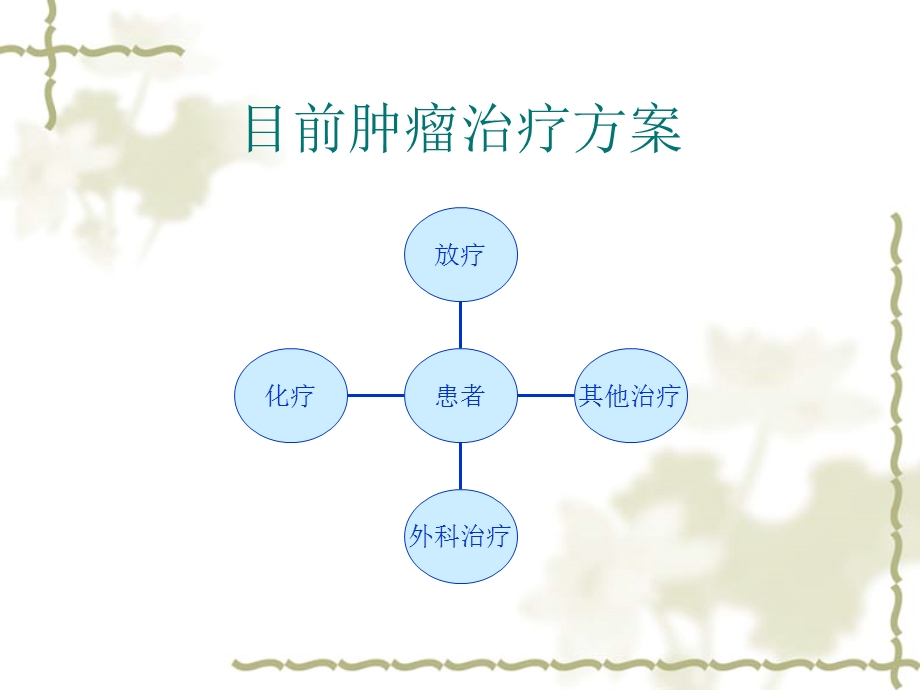 化疗药物的护理要点.ppt_第2页