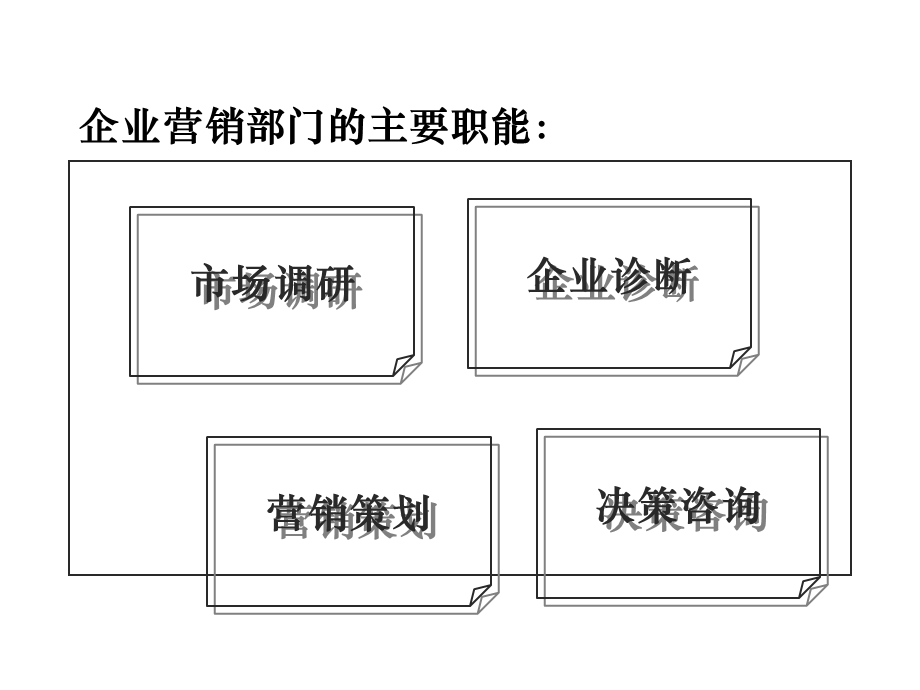 教学课件第一篇市场营销策划导论.ppt_第3页