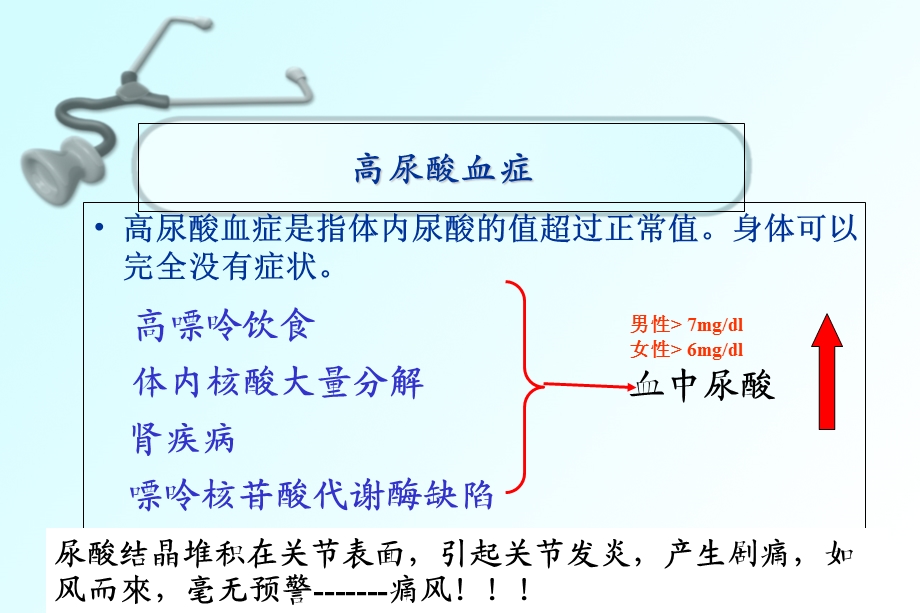 高尿酸血症的危害.ppt_第3页