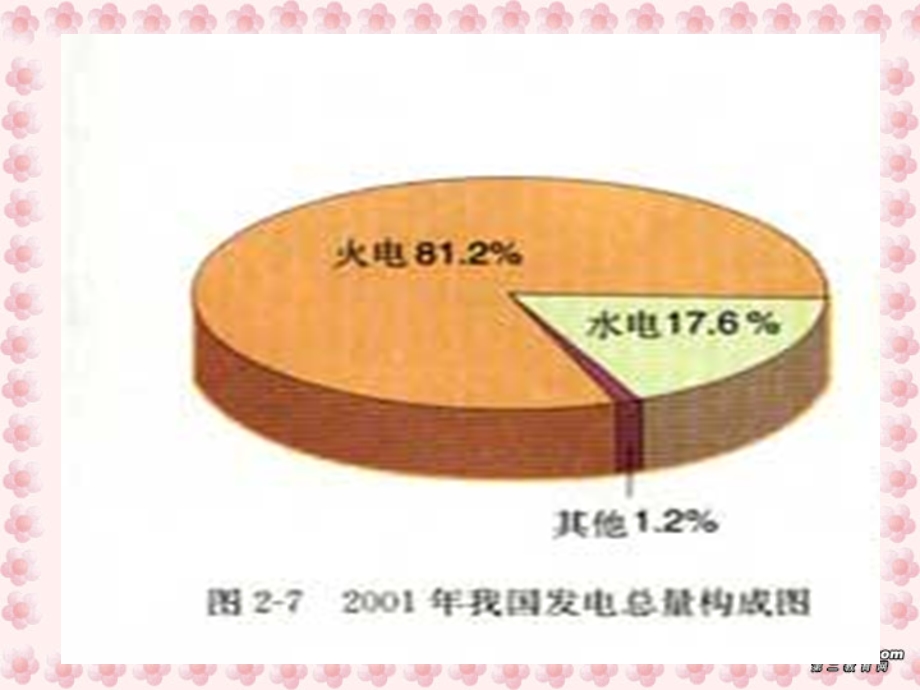 化学能与电能1和.ppt_第3页