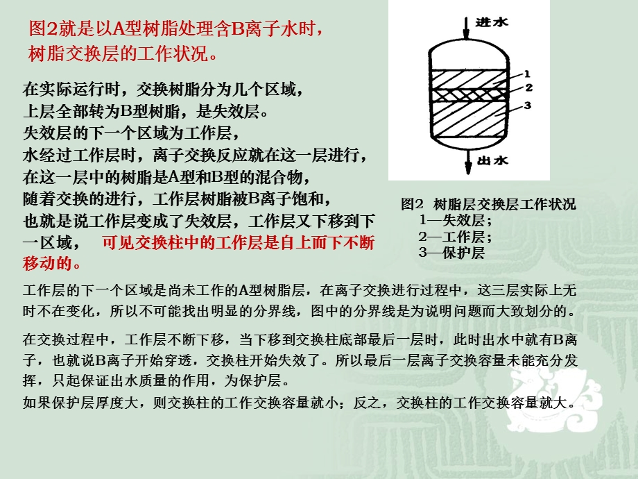 离子交换培训资料.ppt_第3页