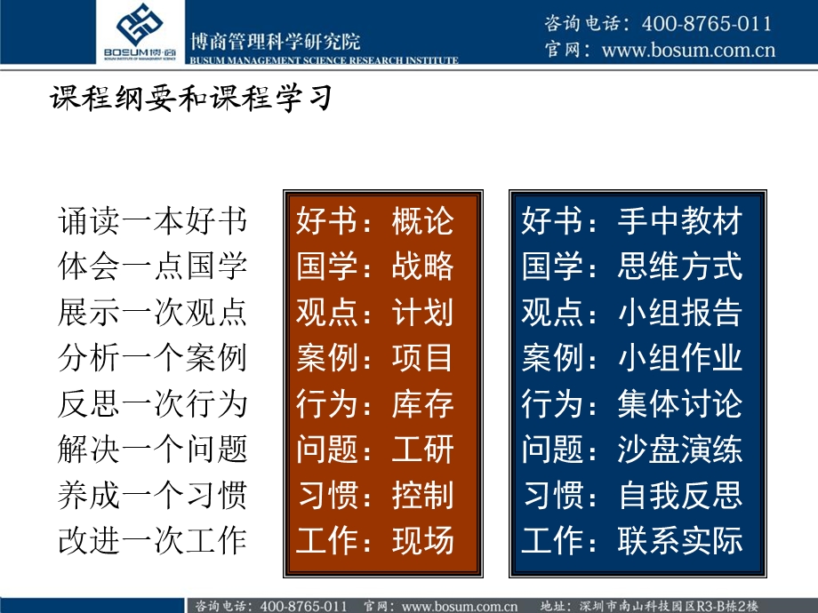 生产与运作管理总结企业培训.ppt_第3页