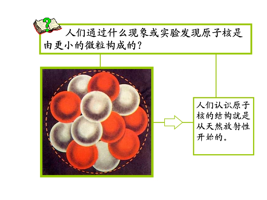 高二物理原子核的组成.ppt_第2页