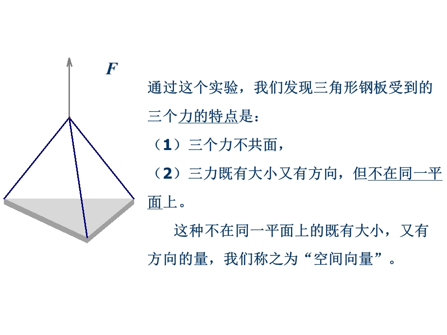 空间向量及其加减运算课件(人教).ppt_第3页