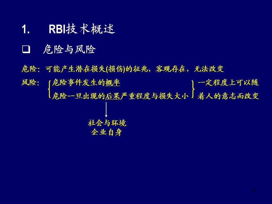 特种设备检验检测新技术相关知识.ppt_第3页