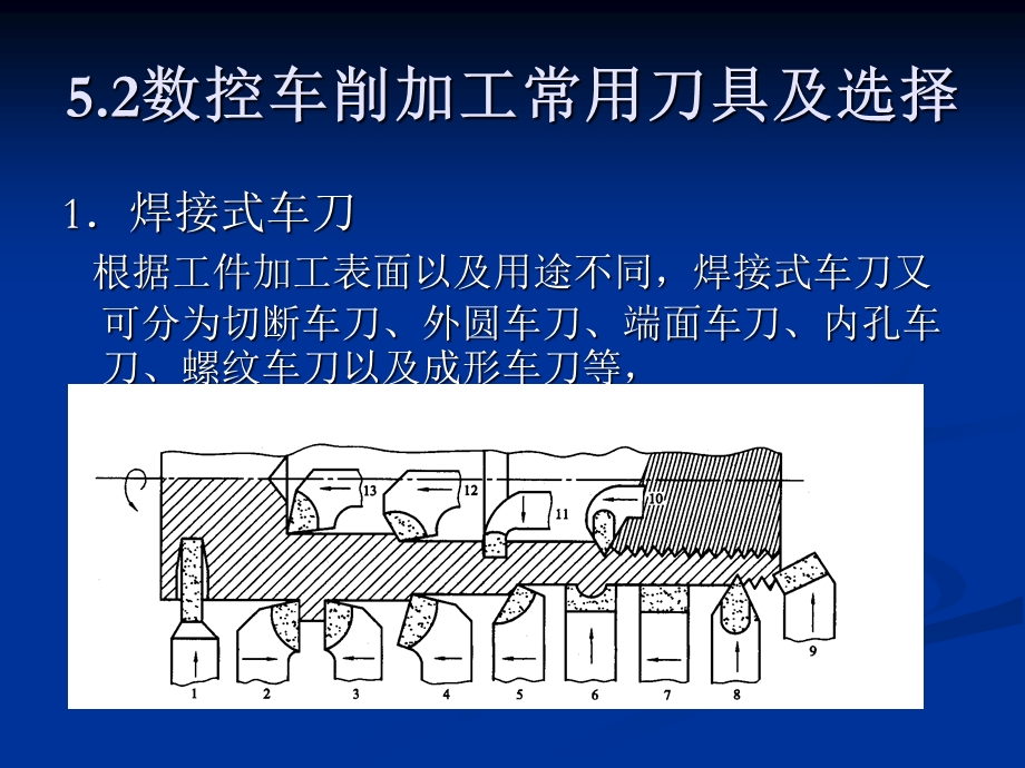 数控车削加工a.ppt_第3页