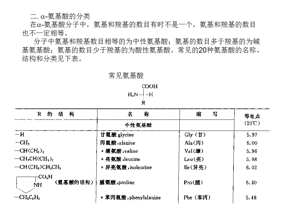 华中科技大学有机化学第十三章氨基酸.ppt_第3页