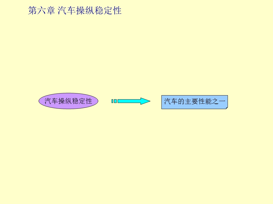 教学课件：第六章-汽车操纵稳定性.ppt_第2页