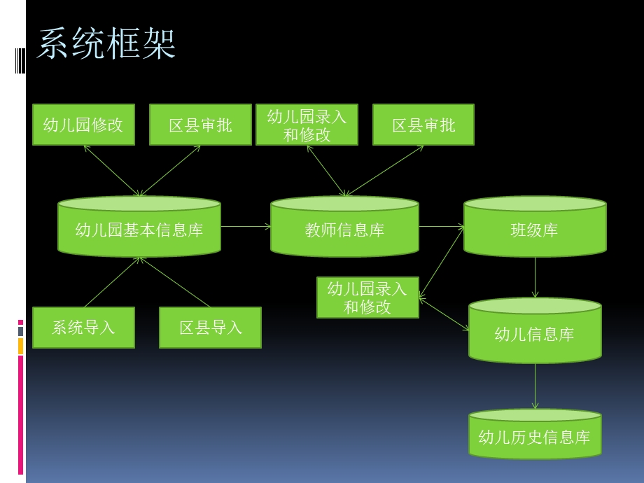 系统培训学前教育信息管理系统.ppt_第3页