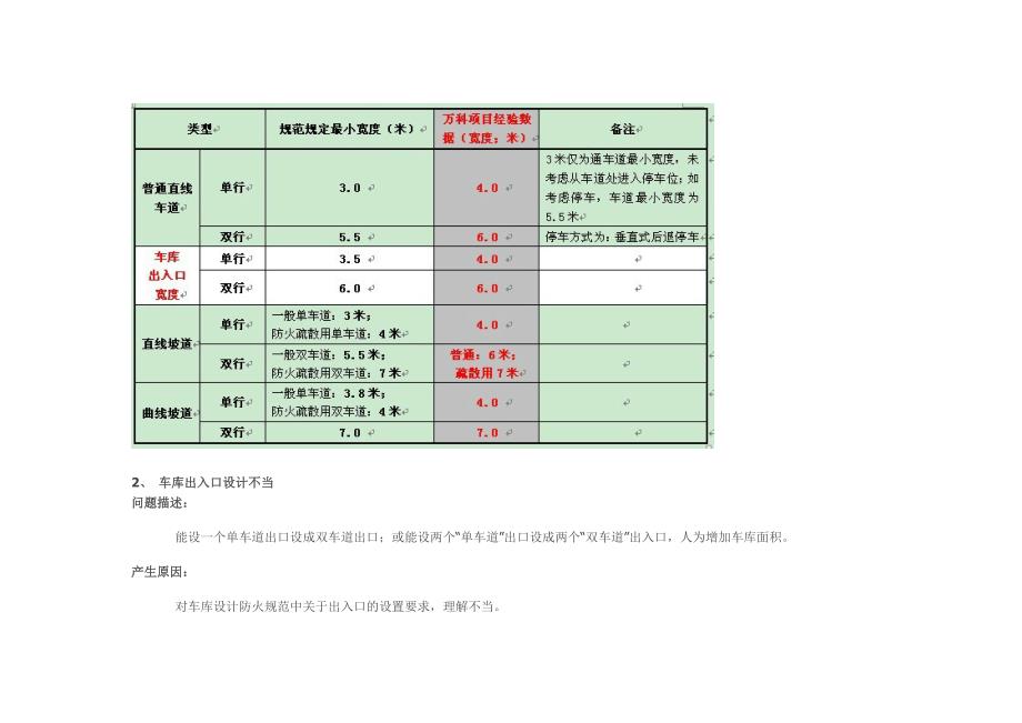 万科地下车库设计缺陷总结与分析.doc_第2页