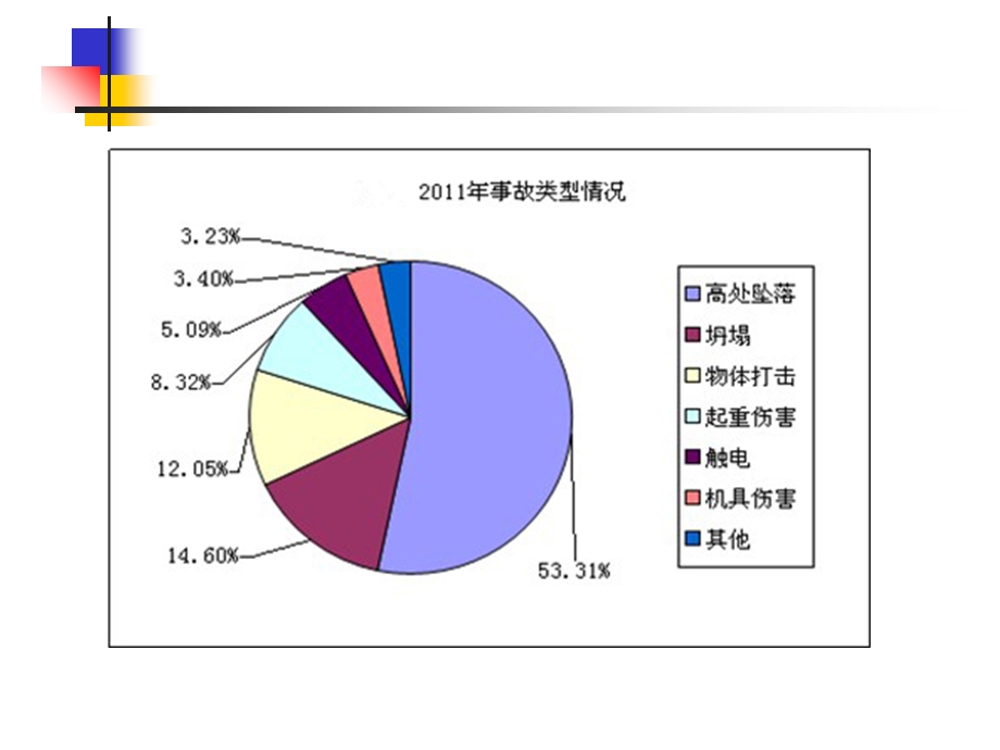 建设监理和安全生产管理法规.ppt_第3页