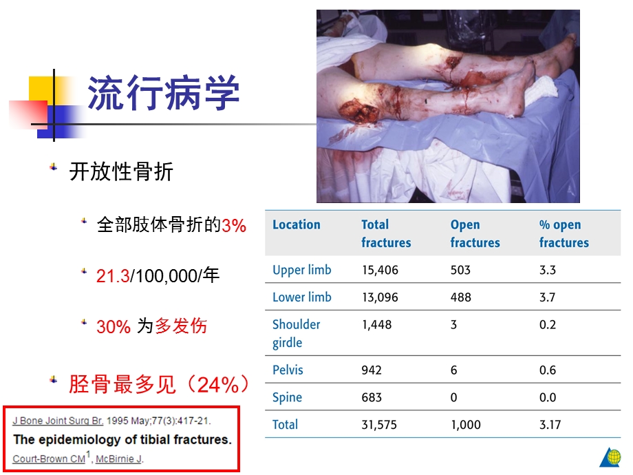 开放骨胫腓骨折的二期处理.ppt_第3页