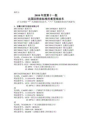 第十一批达国Ⅲ排放标准的重型柴油车.doc