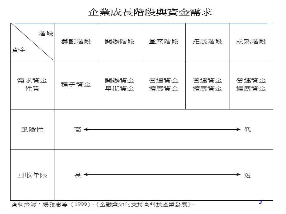 创业之资金募集与管理.ppt_第3页