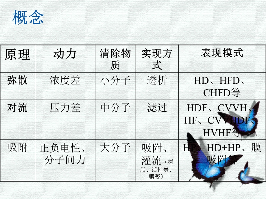 透析膜与透析器.ppt_第3页