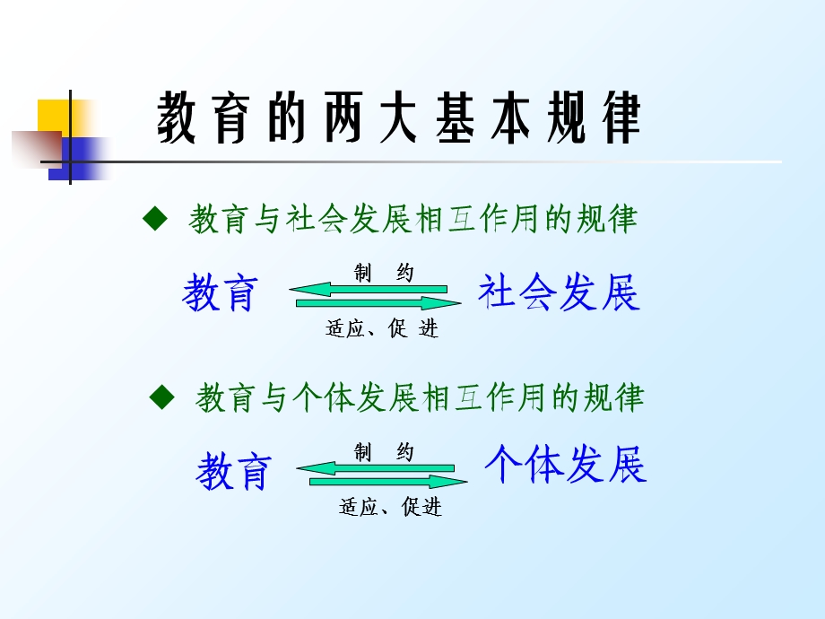 教育学原理-教育与人的身心发展.ppt_第1页