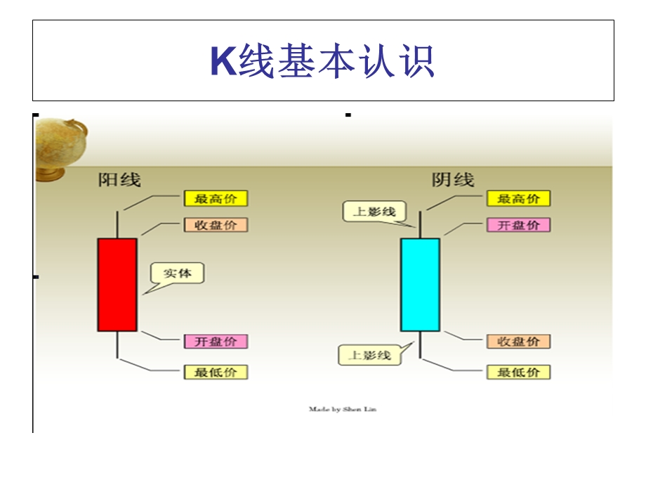 股票K线PPT介绍股票.ppt_第1页