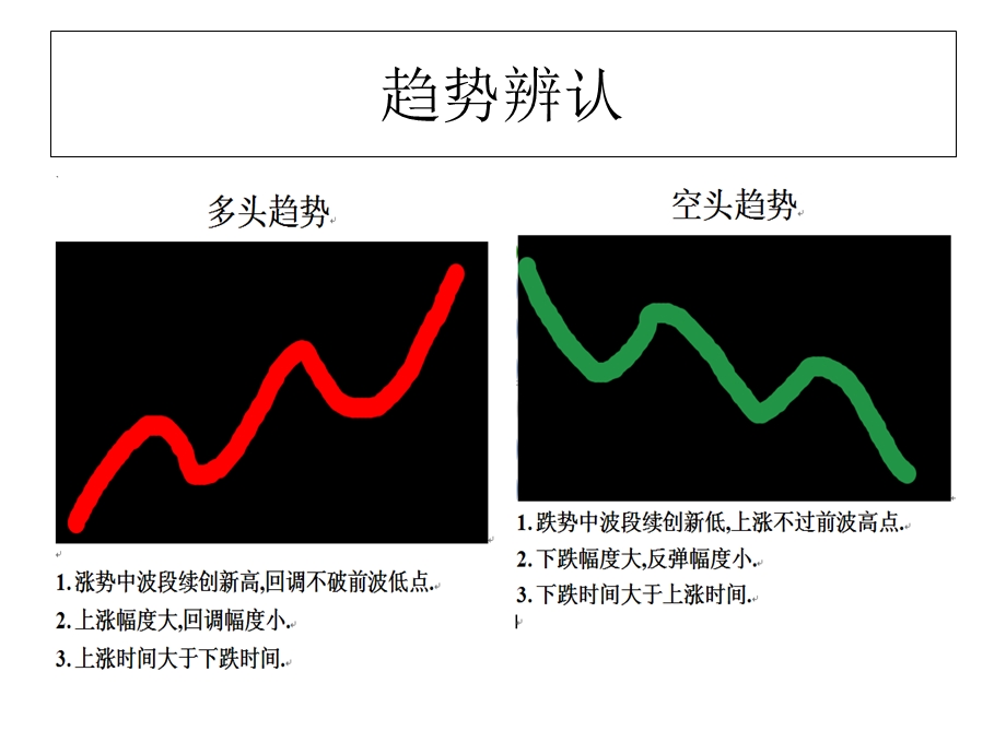 股票K线PPT介绍股票.ppt_第2页