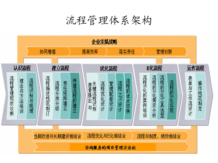 流程文件制作实施步骤.ppt_第2页