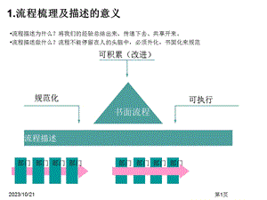 流程文件制作实施步骤.ppt