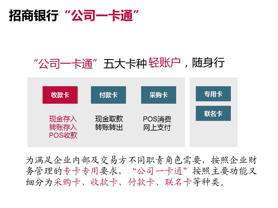 公司一卡通收款卡.ppt_第2页