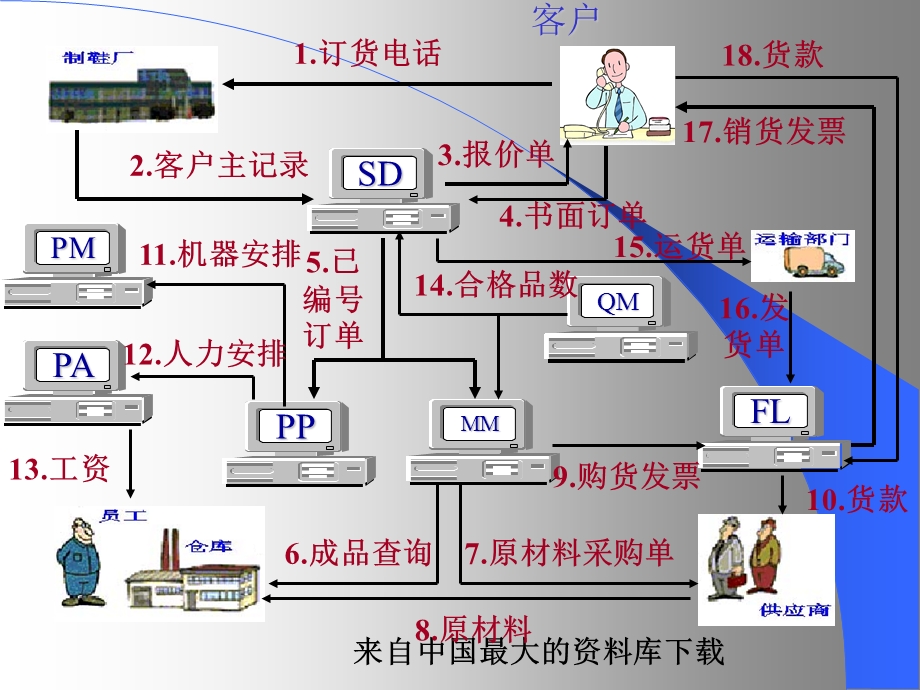 生产管理工厂管理之现场管理实务57页.ppt_第3页