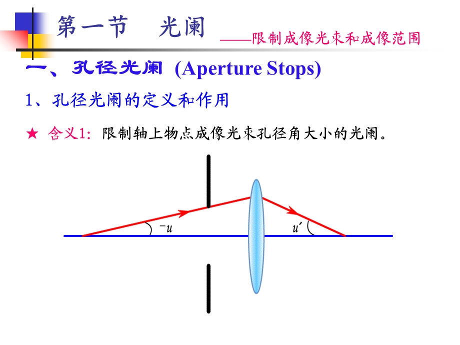 教学课件：第四章光学系统中的光阑.ppt_第2页