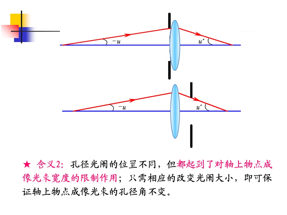 教学课件：第四章光学系统中的光阑.ppt_第3页