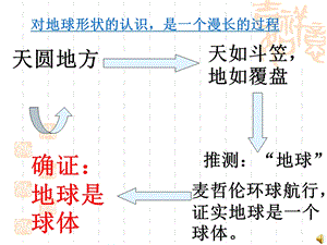 《从地球仪上看世界》ppt课件.ppt