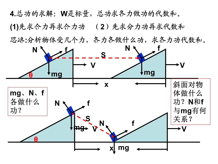 高三物理复习《功和功率》.ppt_第3页