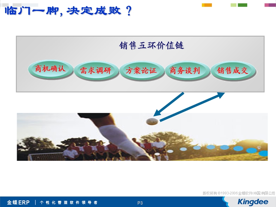 商务谈判实务与技巧.ppt_第3页