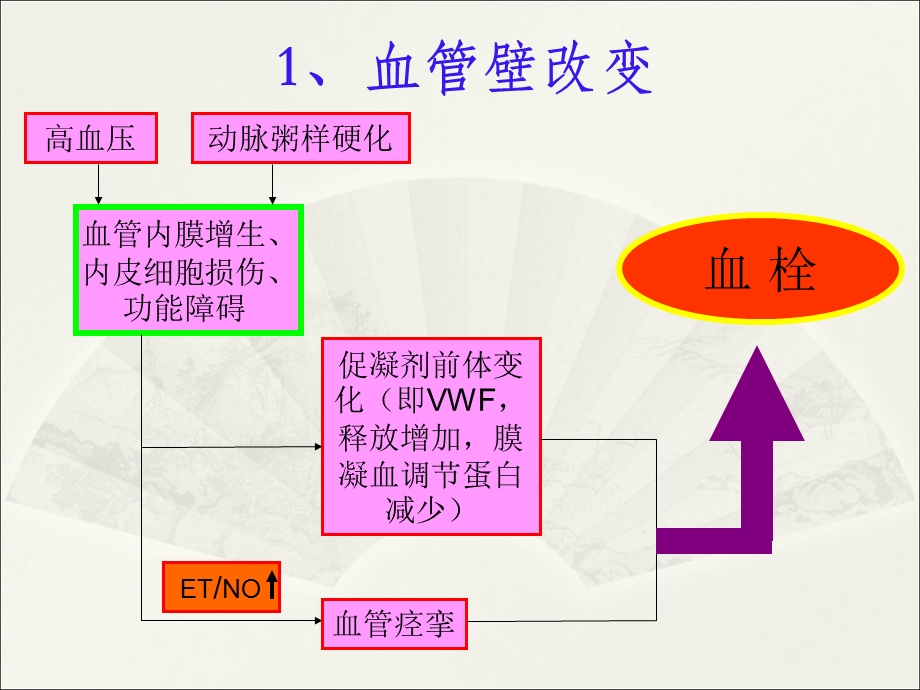 抗血小板药物总结.ppt_第3页