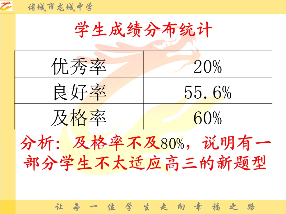 高三首次统考物试理题讲评.ppt_第2页