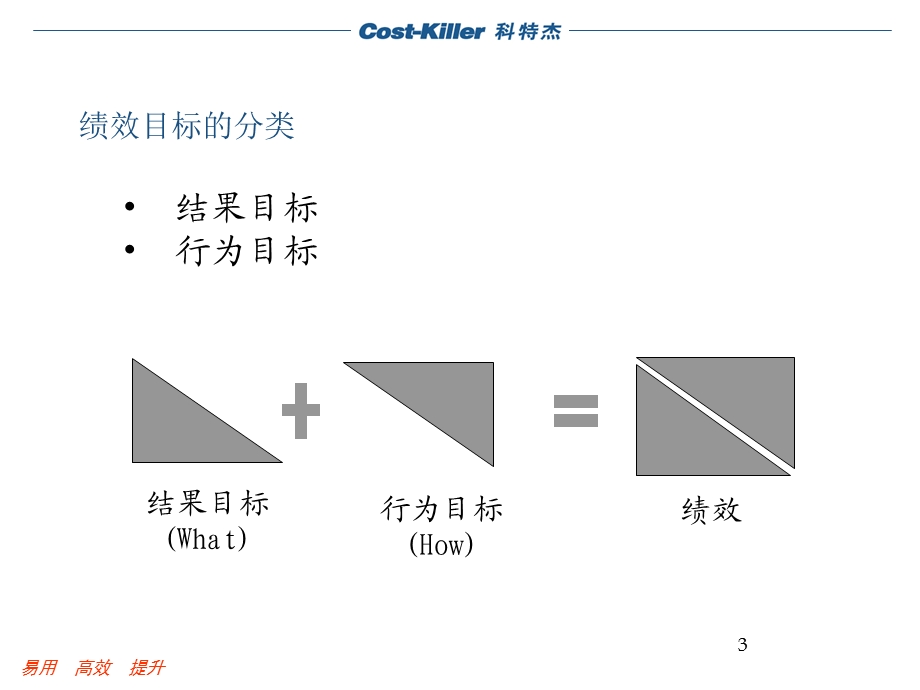 公司绩效管理模型.ppt_第3页