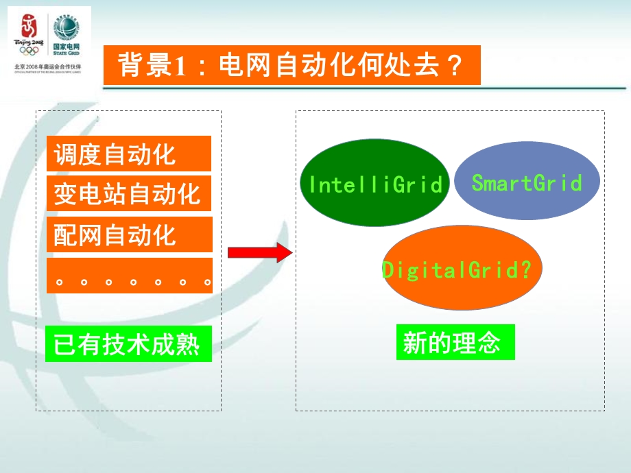 数字化变电站监控系统与常规系统的区别总体介绍.ppt_第2页