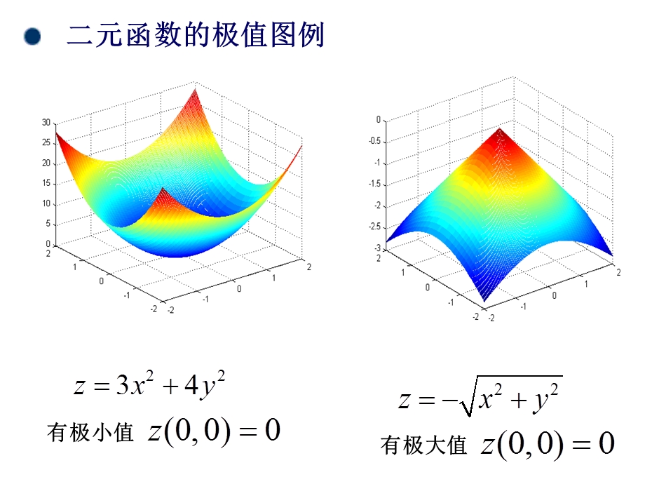 华南农大高数第5章多元函数微积分.ppt_第3页