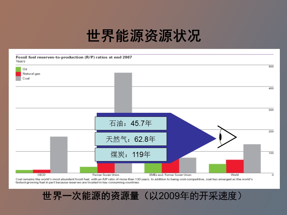 替代燃料汽车.ppt_第3页