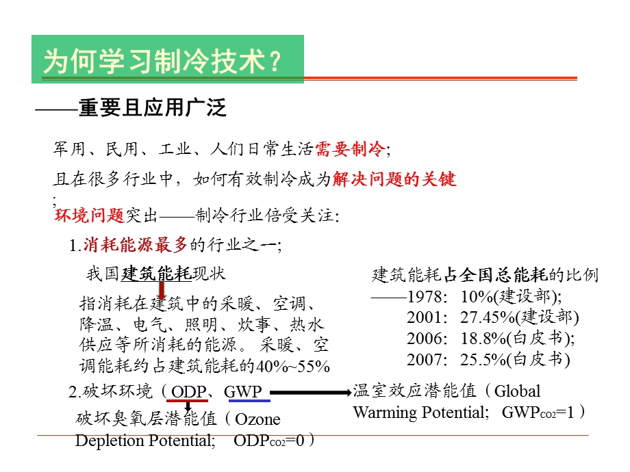 制冷技术与设备.ppt_第3页