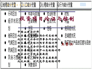 投资项目管理培训.ppt